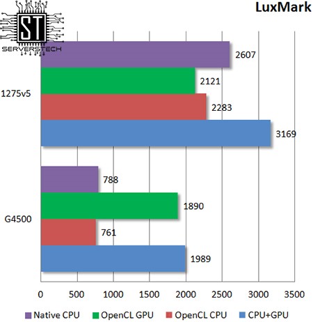 g4500 luxmark