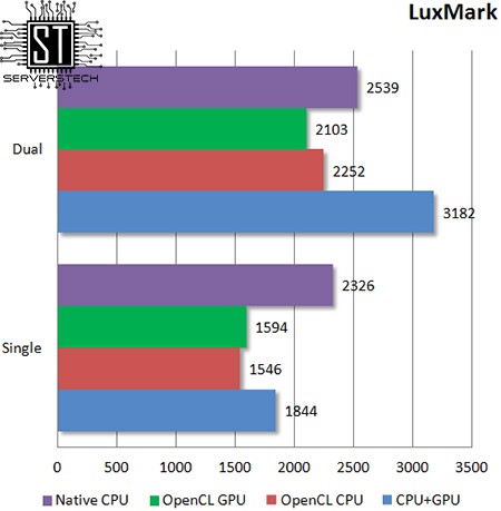 bandwidth luxmark